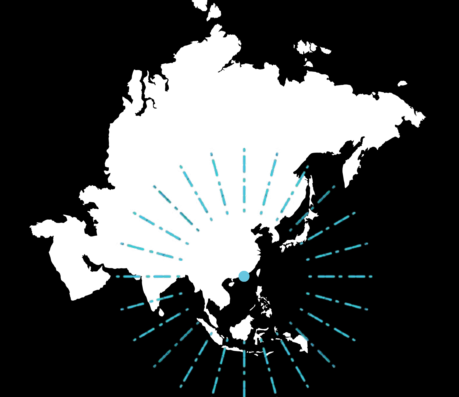 AGVC ecosystem